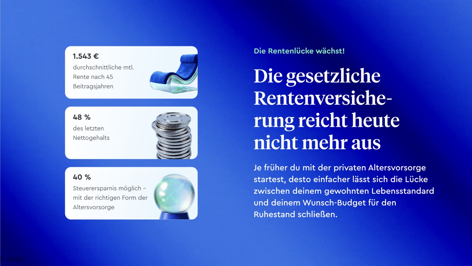 Altersvorsorge landing page — the statutory pension gap made concrete with data